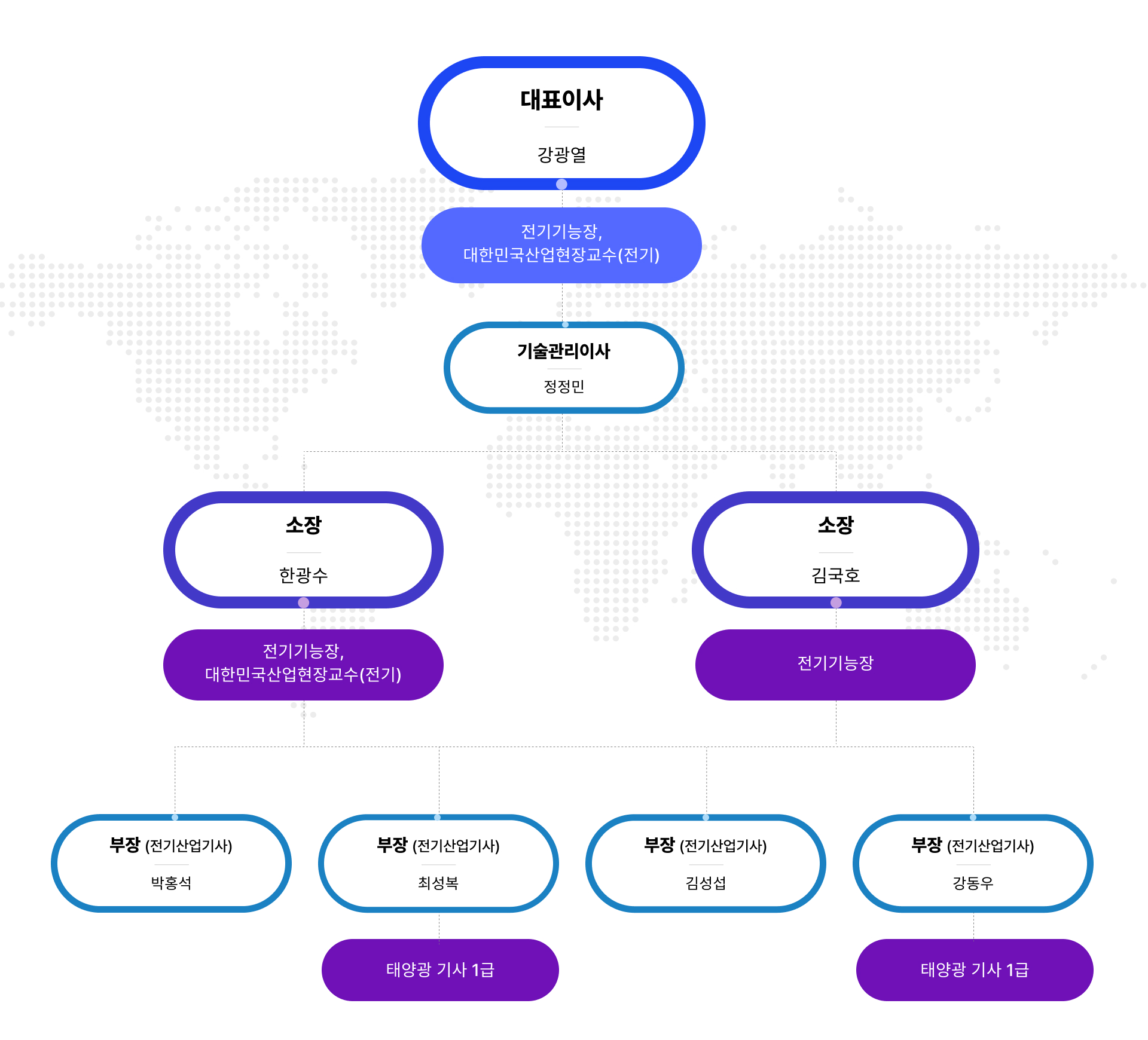 조직도 이미지