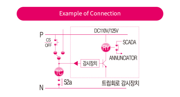 트립회로 이미지